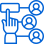 Sales Enablement